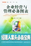 企业经营与管理必备图表
